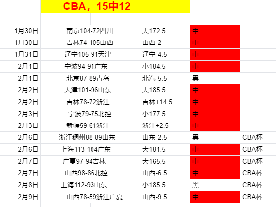 熱刺小組賽,首戰大勝,林茨,星力捕鱼平台,星力十代捕鱼游戏,正版星力捕鱼,星力捕鱼app