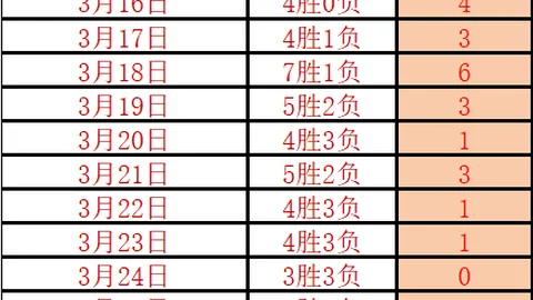 大乐透期号专家精准推荐：火箭尼克斯质合分析